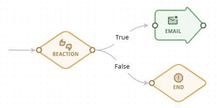 REACTION node – outputs REACTION node – outputs