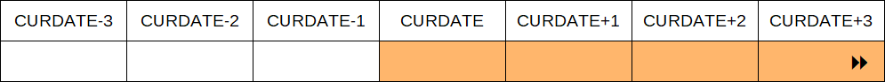 NOT BEFORE – ne před/větší nebo rovno (SQL)