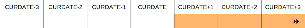 After - date (SQL)