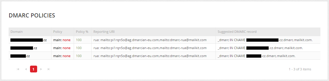 DMARC policies