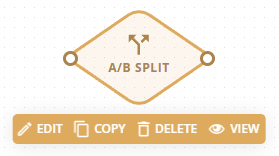 A/B SPLIT