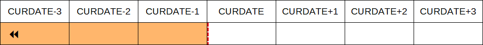 NOT AFTER – ne po datu/menší nebo rovno (SQL)