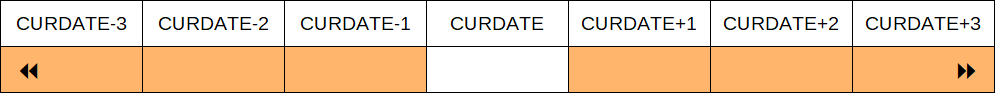 Not equal - date (SQL)